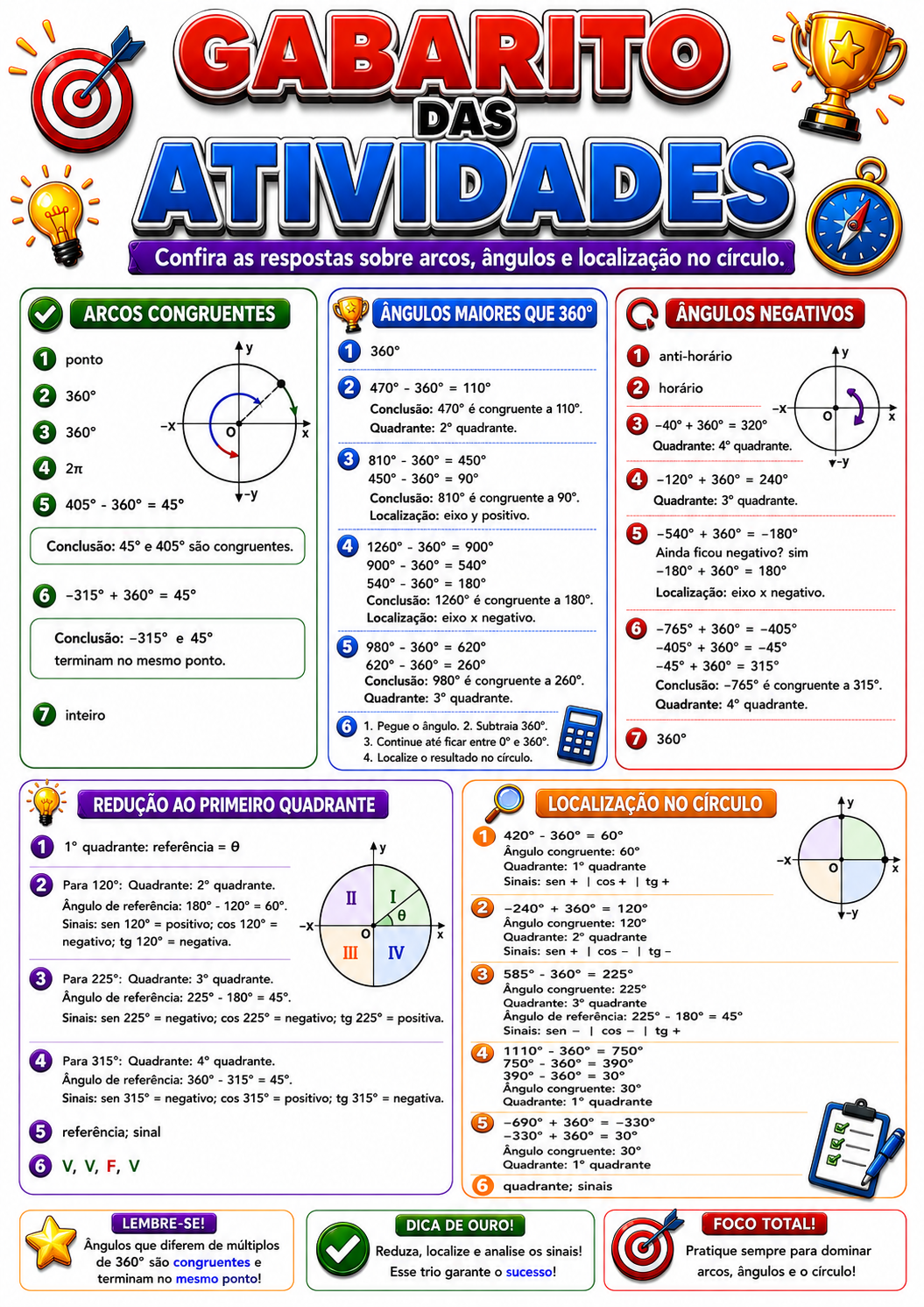 Página visual de trigonometria: Gabarito das atividades