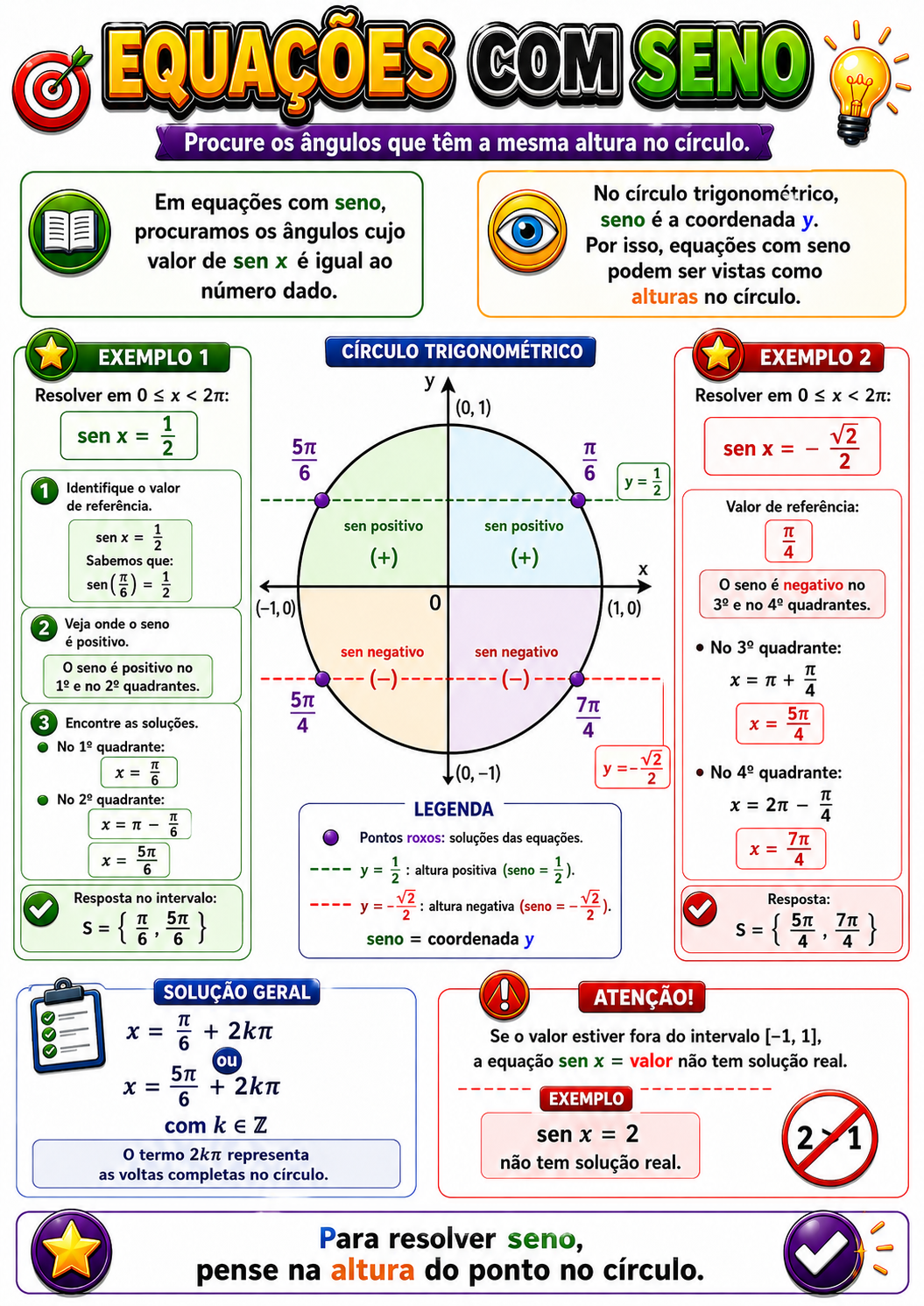 Página visual de trigonometria: Equações com seno