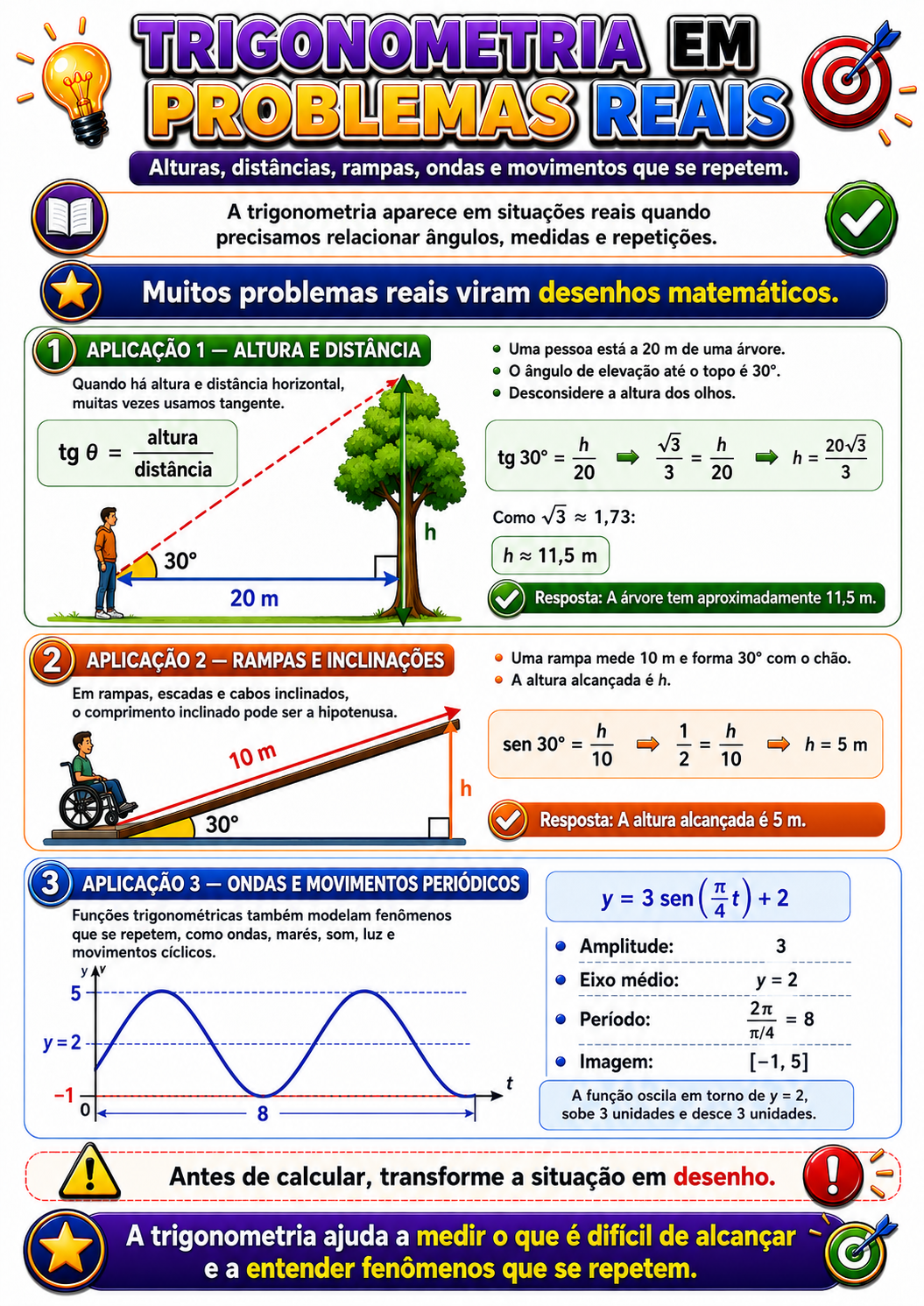 Página visual de trigonometria: Trigonometria em problemas reais